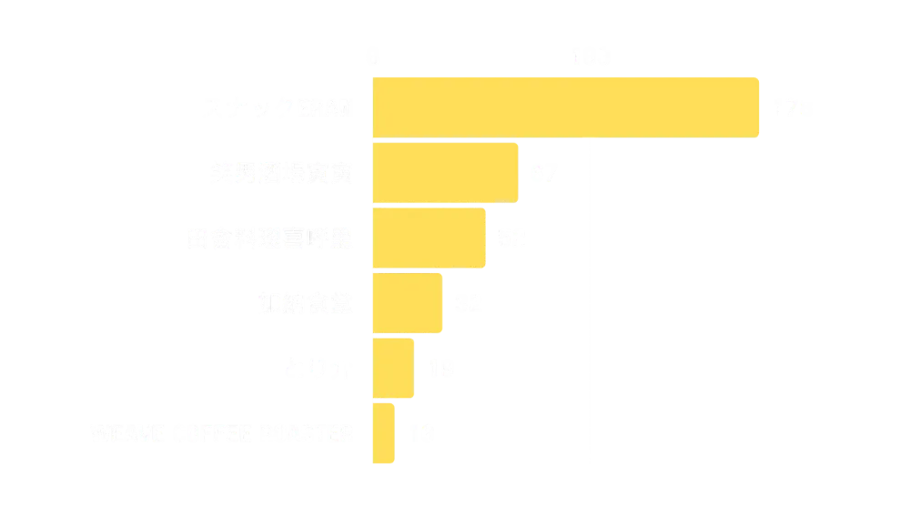 ガチめし茅ヶ崎集計結果